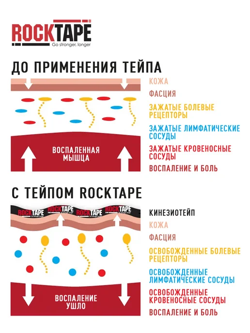 Rocktape Кинезио тейп для тела 5см*32м стандартный, черный, 32 м, фото 4