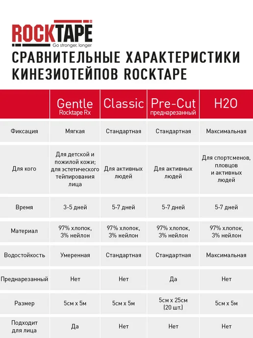 Rocktape Кинезио тейп (патчи) для тела 15шт, черный, 15 шт, фото 7