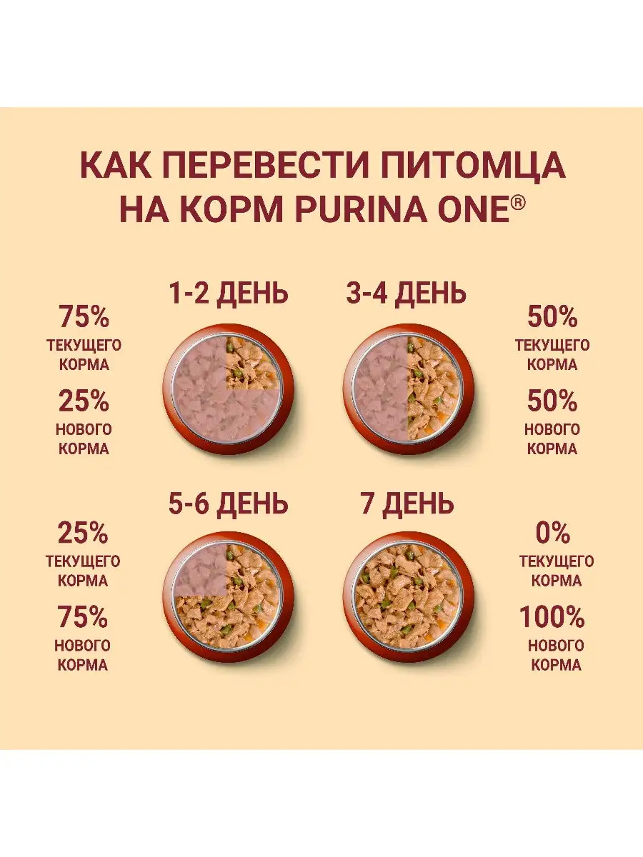 Влажный корм для собак Purina ONE для мелких пород при чувствительном  пищеварении с лососем 85 г х26 PURINA ONE 17861474 купить в  интернет-магазине Wildberries