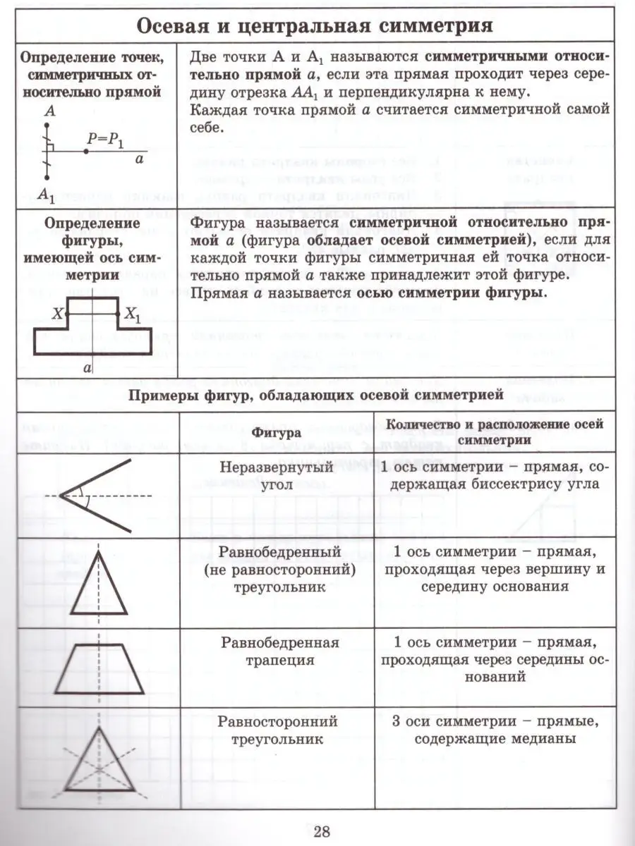 Тетрадь-конспект по Геометрии 8 класс к учебнику Атанасяна ИЛЕКСА 17921026  купить за 240 ₽ в интернет-магазине Wildberries