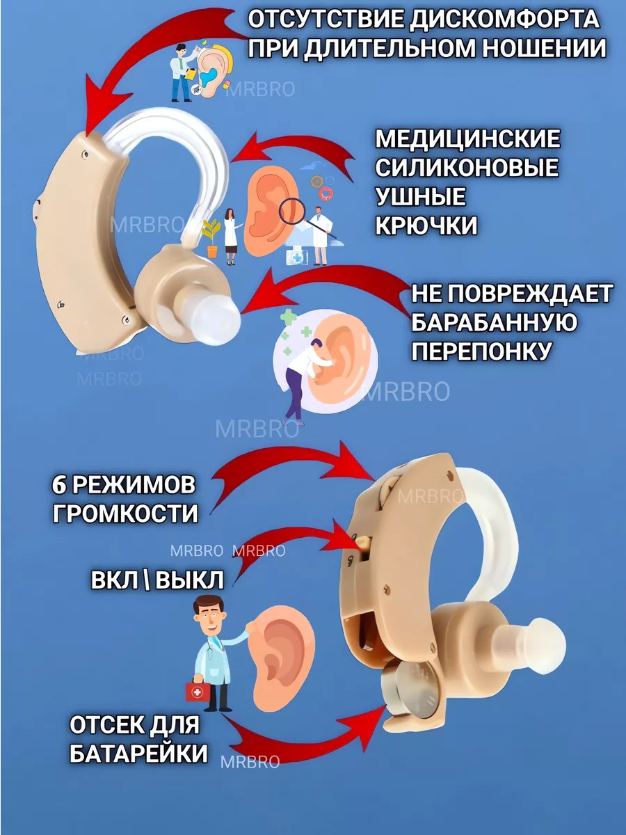 Слуховой аппарат для пожилых на батарейках в ухо слуха Cyber Sonic 17990995  купить за 451 ₽ в интернет-магазине Wildberries