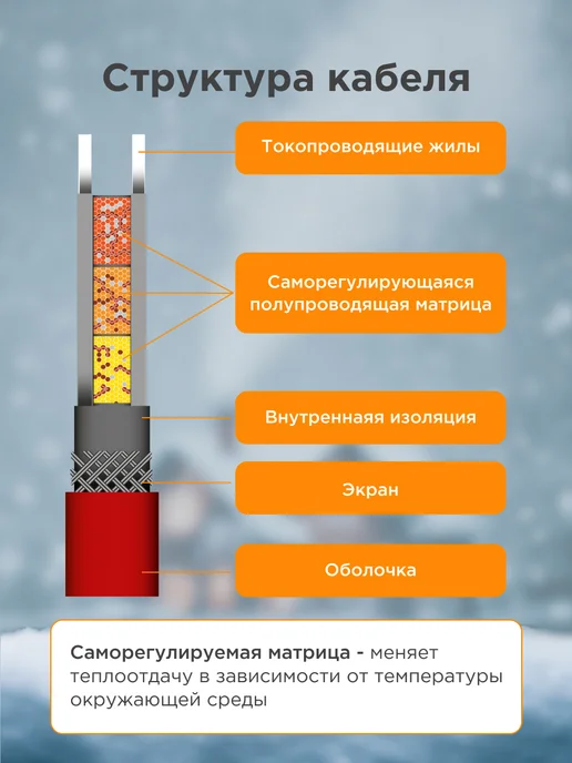 REXANT Греющий кабель на трубу с вилкой саморегулирующийся 15м, 20 м, фото 4
