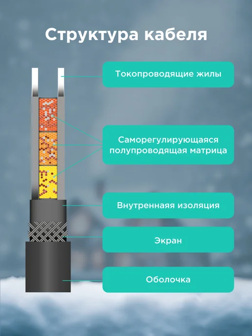 REXANT Греющий кабель для обогрева трубы саморегулирующийся 8 м, 8 м, фото 4