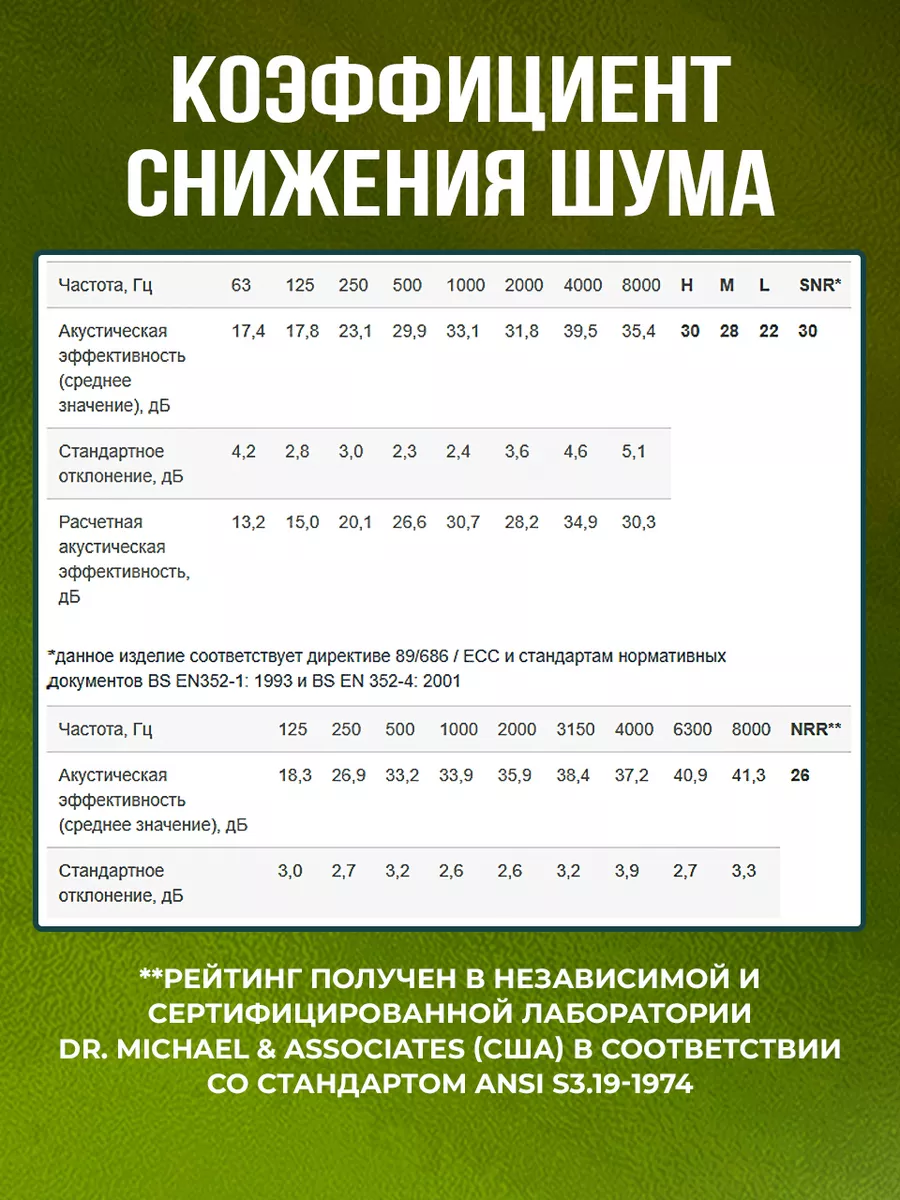 Наушники тактические активные Veber 18169870 купить за 2 375 ₽ в  интернет-магазине Wildberries