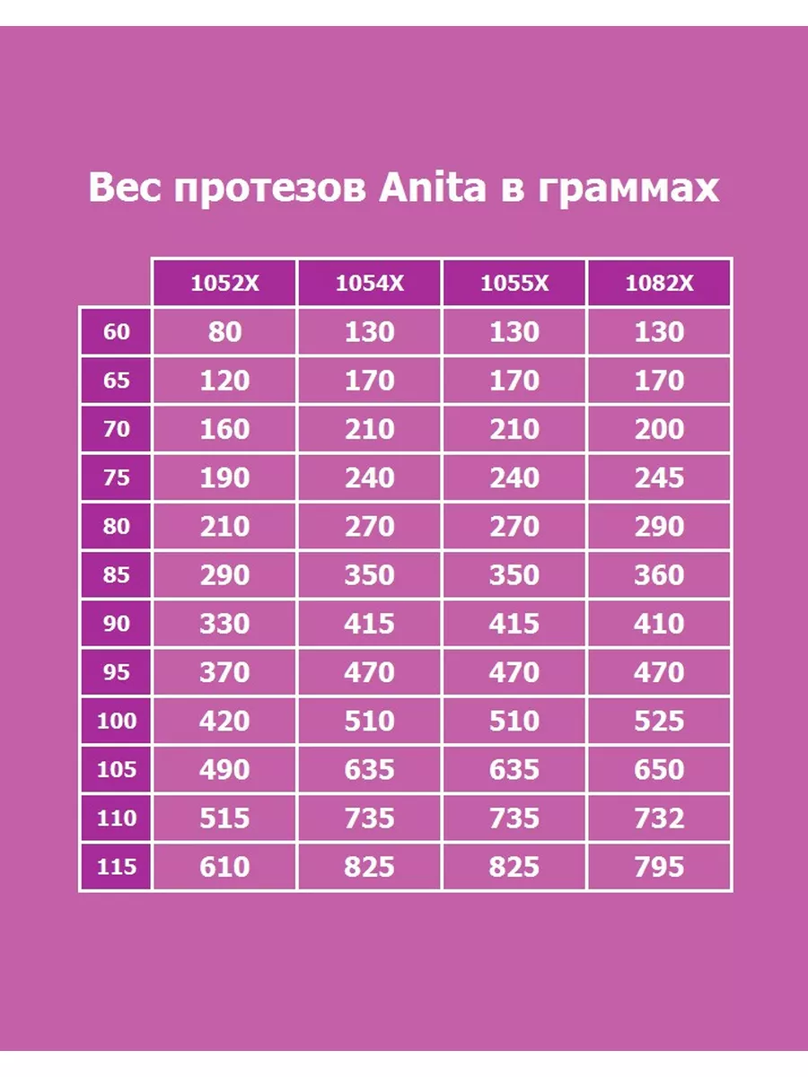 Протез силиконовый в бюстгальтер 1054X Anita 18192008 купить за 13 632 ₽ в  интернет-магазине Wildberries