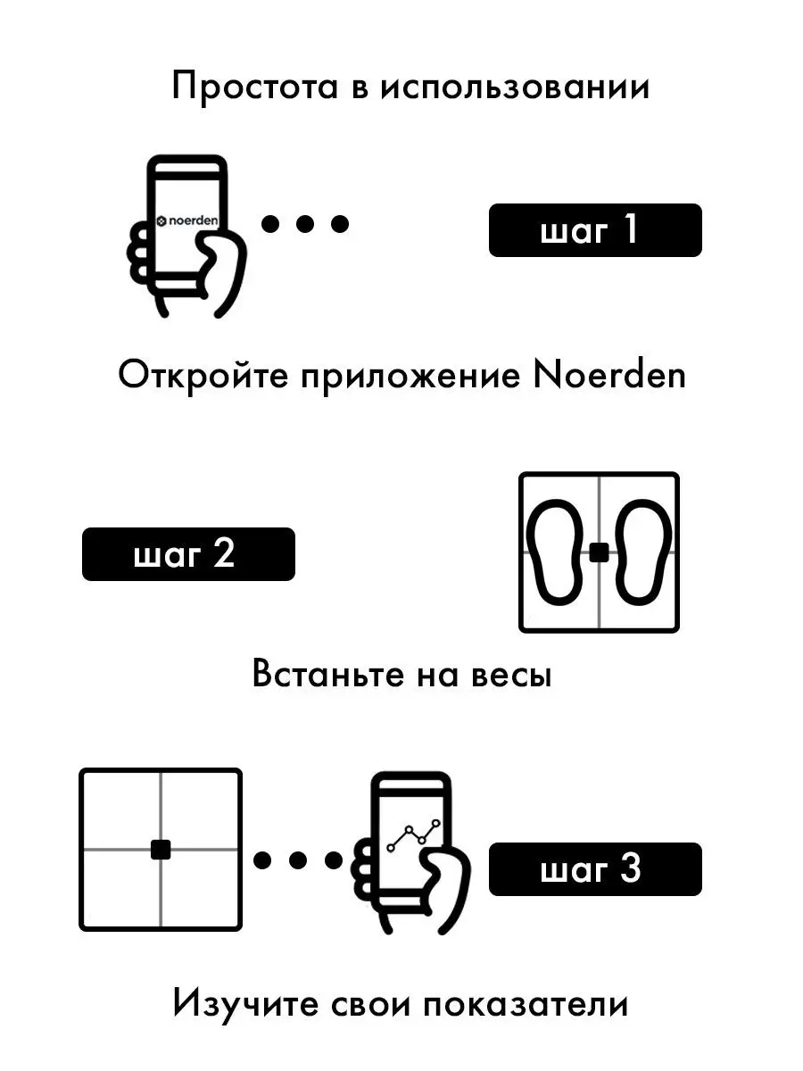 Электронные умные весы MINIMI Noerden 18205178 купить в интернет-магазине  Wildberries