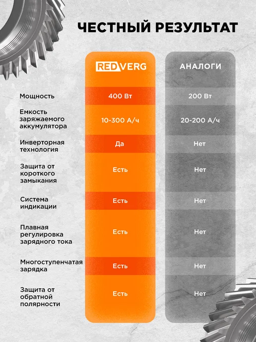 REDVERG Зарядное устройство 10 А для авто и мото 6 12 В, вариант, фото 8