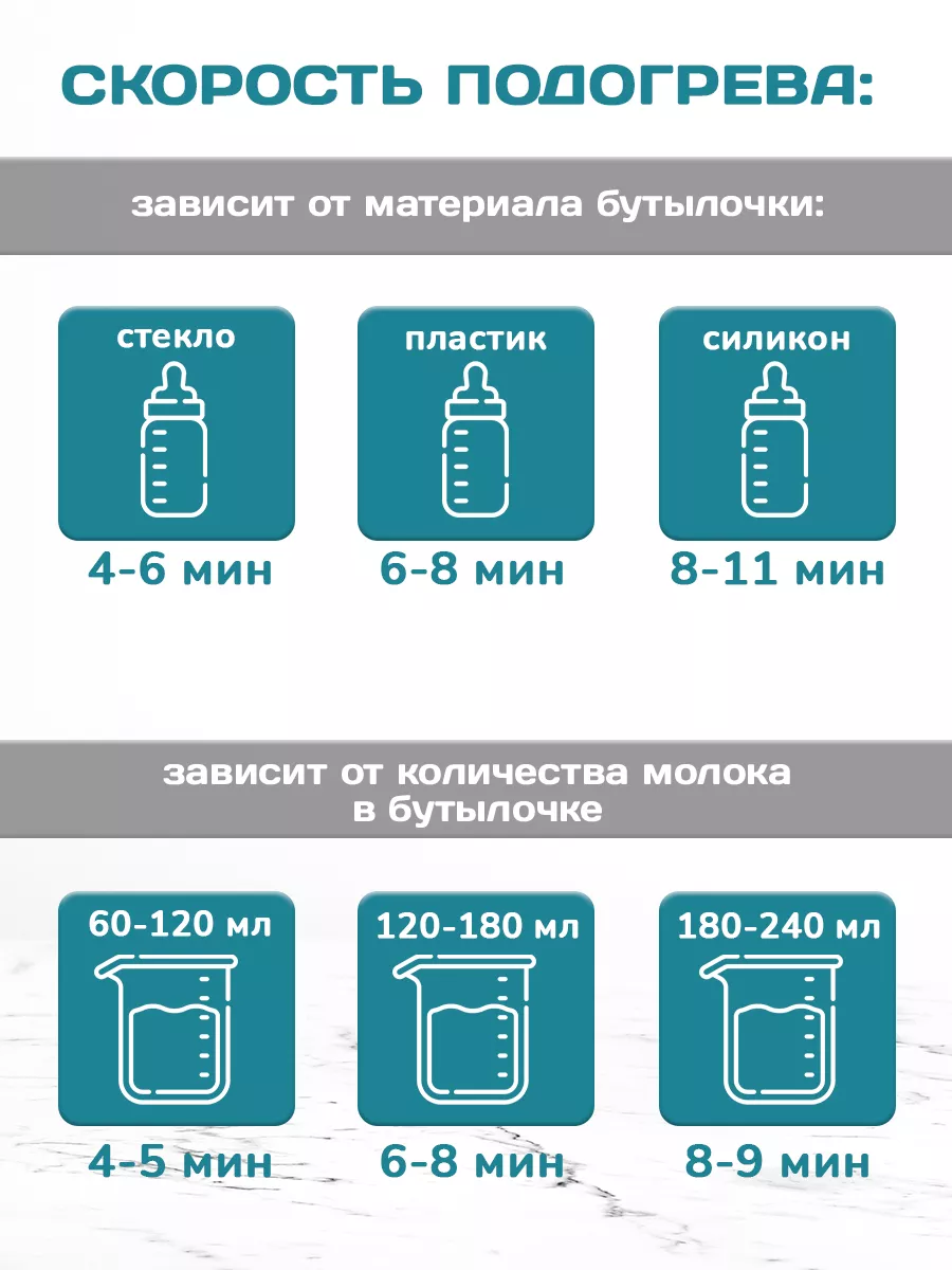 Стерилизатор подогреватель для бутылочек KUNDER 18227779 купить за 1 754 ₽  в интернет-магазине Wildberries