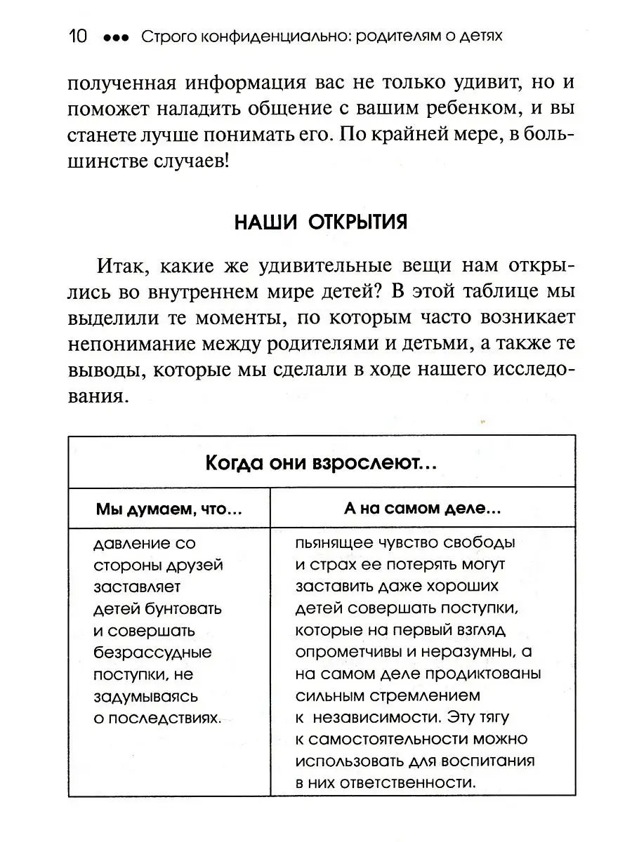 Строго конфиденциально: родителям о детях Издательство Шандал 18282561  купить в интернет-магазине Wildberries