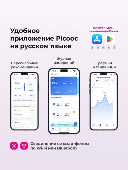 Picooc Умные напольные электронные весы S3 V2 до 150 кг, 150 кг, фото 3