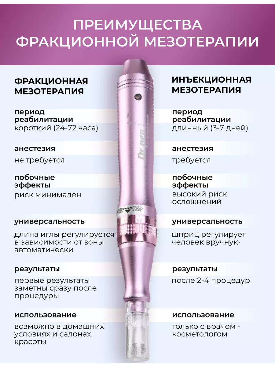 Дермапен M7 Dr.Pen 18476696 купить за 5 776 ₽ в интернет-магазине  Wildberries