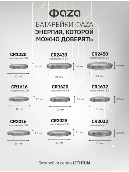 ФАZА Литиевые дисковые батарейки CR-1220 (CR1220) 5шт, 5 шт, фото 4
