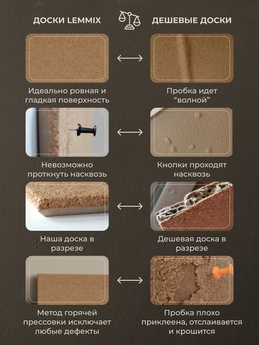 LEMMIX Пробковая доска на стену 68х48см для записей и заметок, 68x48 см, фото 4