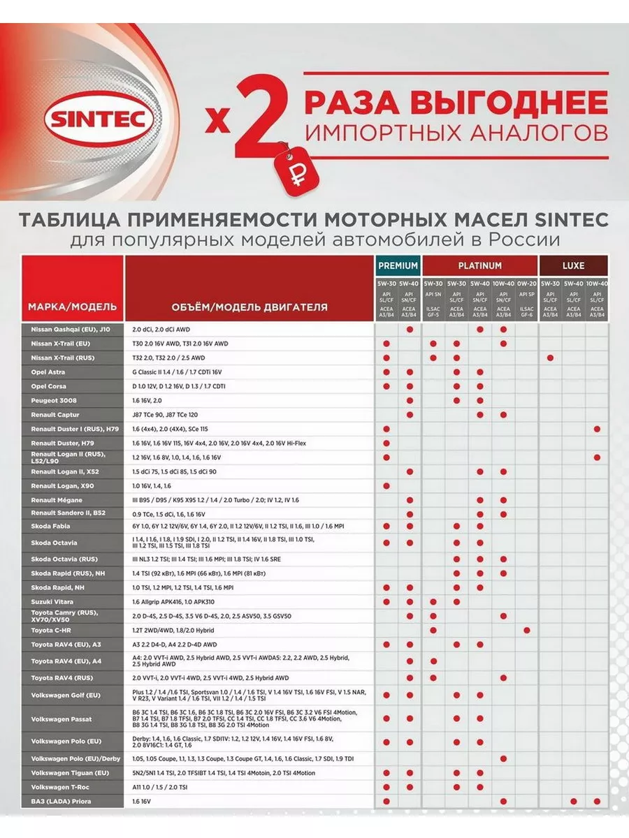 Моторное масло 5W40 PREMIUM 9000 A3 B4 SN CF 4л Sintec 18623447 купить за 2  098 ₽ в интернет-магазине Wildberries