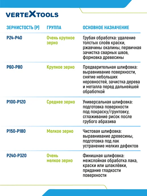 Vertextools Шлифовальный круг лепестковый торцевой P60, 125х22,2мм, 125x22.2 мм, фото 3