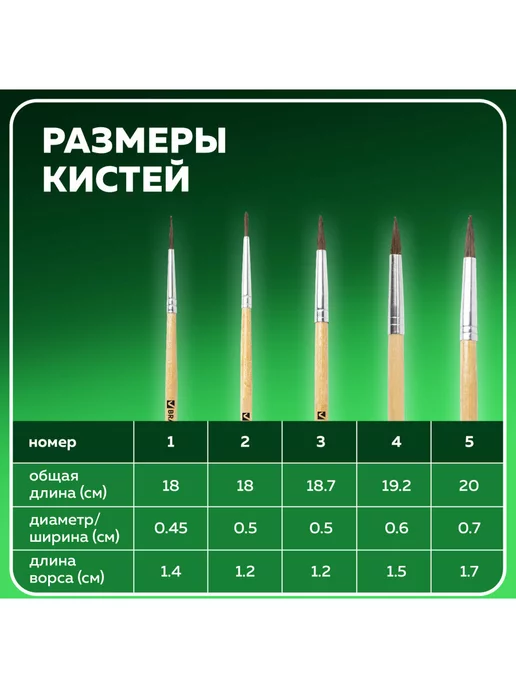 Brauberg Школьные кисти, набор 5 штук, синтетика, 5 шт, фото 4