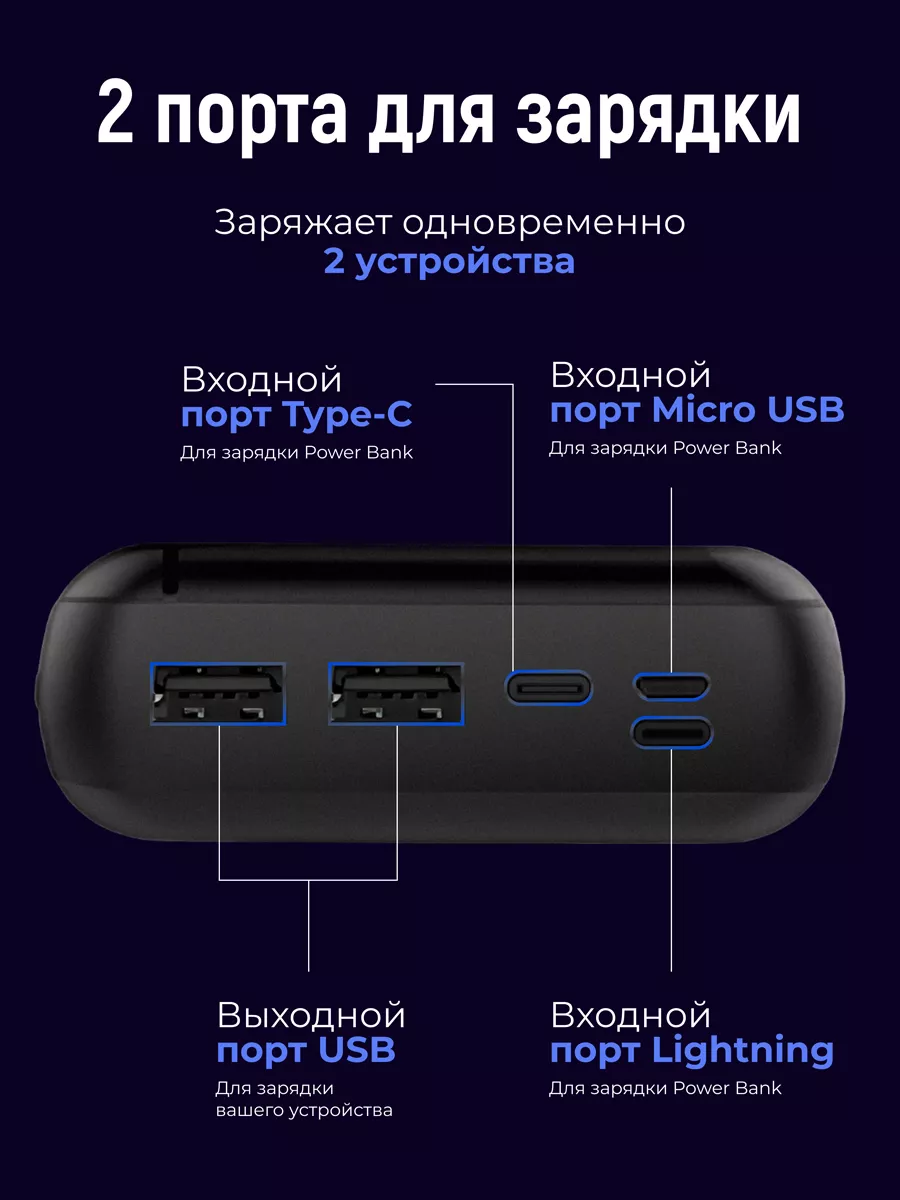 Внешний аккумулятор Business Series GPBS-03 30000 mAh Gurdini 18764213  купить за 1 258 ₽ в интернет-магазине Wildberries