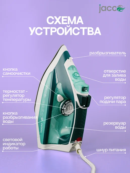 JACOO Утюг паровой с антипригарным покрытием, голубой, фото 2