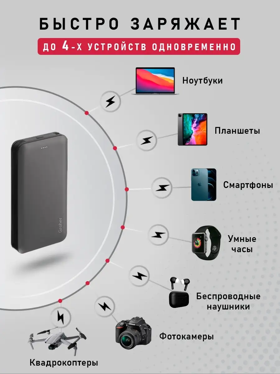 Внешний аккумулятор/ Power bank 10000 mAh/ быстрый заряд USB Type C/ PD  18Вт/ повербанк Groher 18908553 купить в интернет-магазине Wildberries