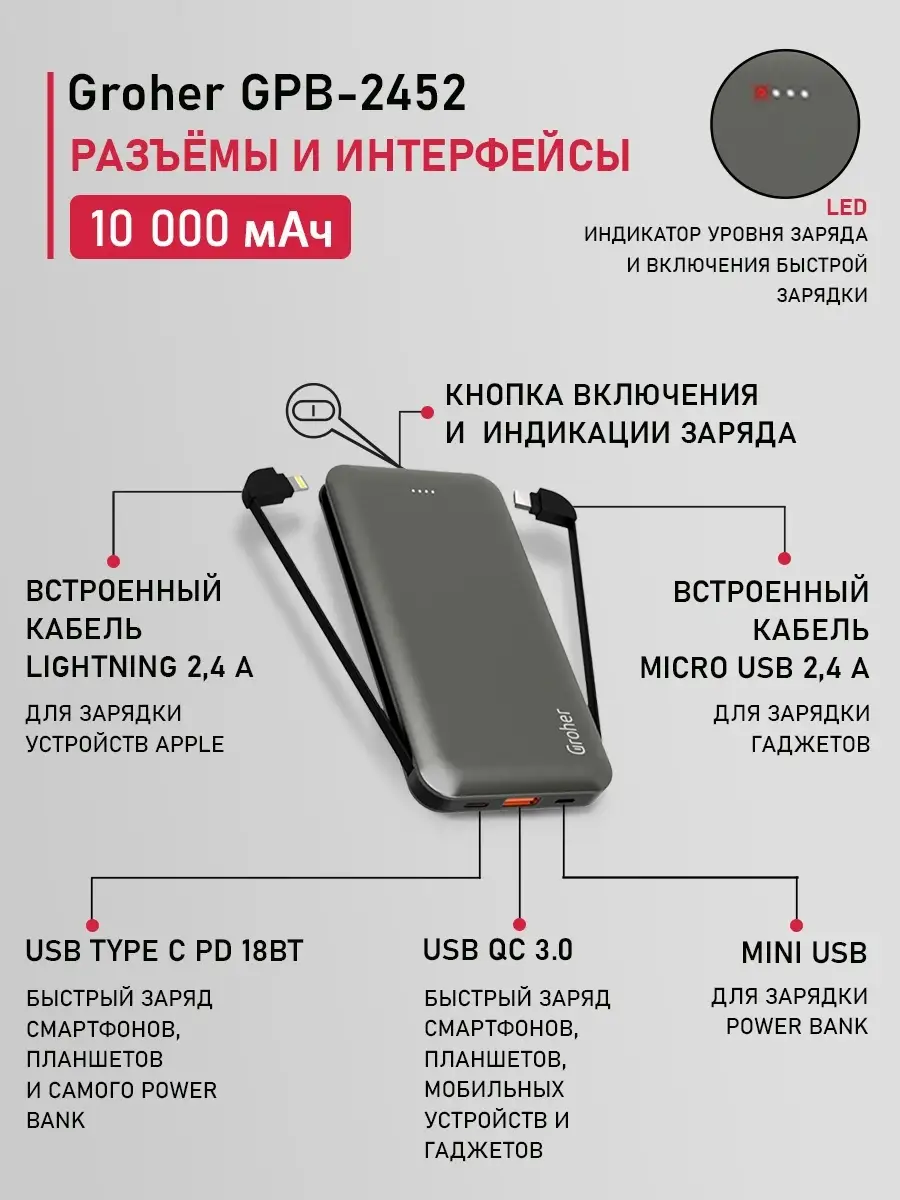 Внешний аккумулятор/ Power bank 10000 mAh/ быстрый заряд USB Type C/ PD  18Вт/ повербанк Groher 18908553 купить в интернет-магазине Wildberries