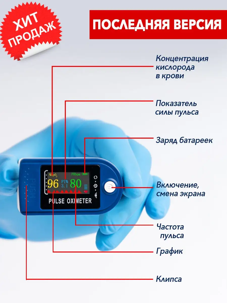 Пульсоксиметр на палец Health pulse oximeter 18946596 купить в  интернет-магазине Wildberries