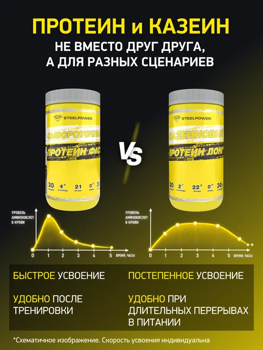 STEELPOWER Протеин казеиновый казеин мицеллярный для похудения casein, 900 мл, фото 5