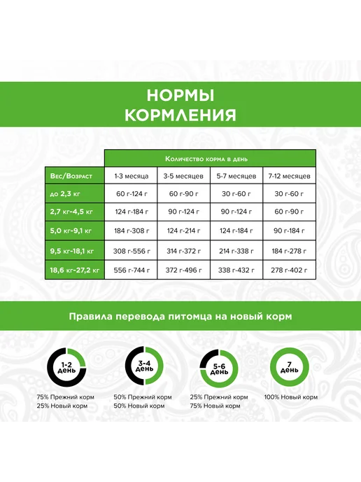 Сухой корм Pureluxe. Pureluxe Активных для собак, индейка, лосось, 1,81 кг, фото 5
