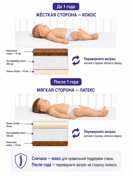 Mr Sandman Матрас детский в кроватку Sandee 90х60, 90x60, фото 3