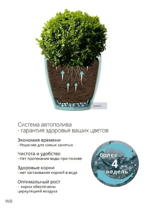 Сантино.ру Горшок двойной DECO TWIN с системой автополива 9л, 9 л, фото 4