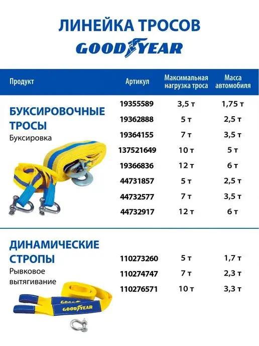 Goodyear Трос буксировочный автомобильный с крюками 12т 5м, 5 м, фото 8