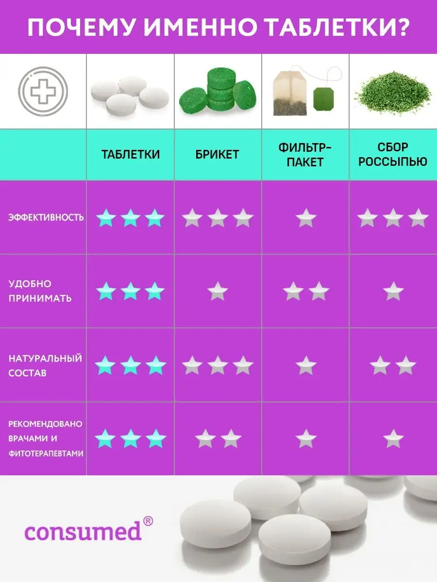 Комплекс при мастопатии ПМС 60 таблеток Consumed 19521848 купить за 554 ₽ в  интернет-магазине Wildberries