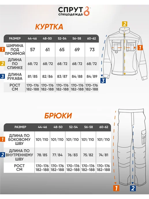 СПРУТ Костюм рабочий Охранника, черный, фото 2
