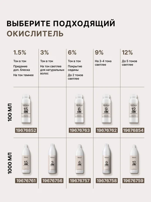3Deluxe PROFESSIONAL Крем - окислитель ( оксид ) 6%, 100мл, 100 мл, фото 5
