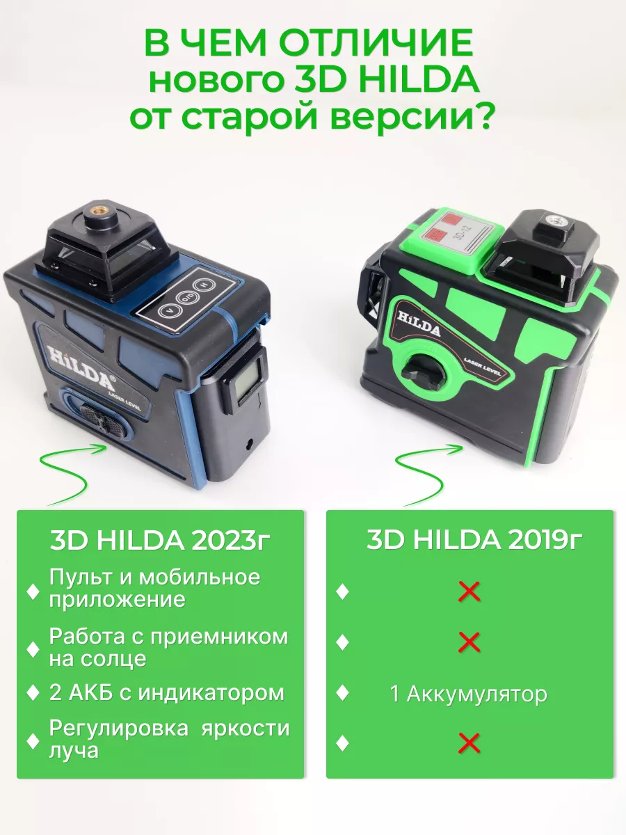 Профессиональный лазерный уровень нивелир 3d 12 линий 360 Hilda 19877539  купить за 4 092 ₽ в интернет-магазине Wildberries