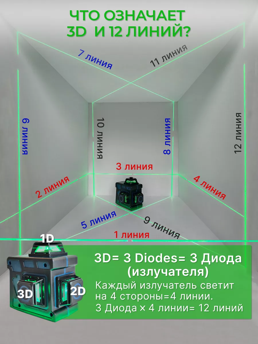 Профессиональный лазерный уровень нивелир 3d 12 линий 360 Hilda 19877539  купить за 4 092 ₽ в интернет-магазине Wildberries