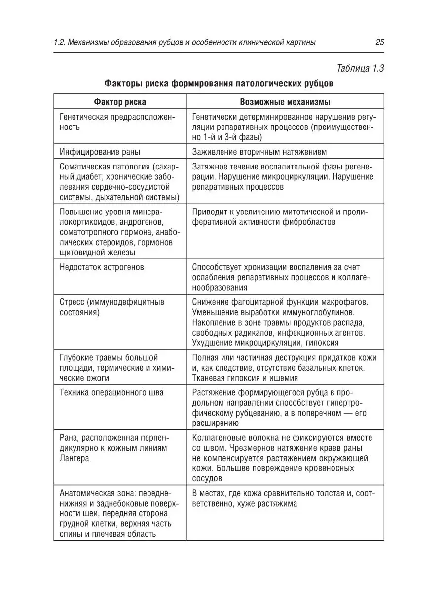 Рубцы кожи. Клинические проявления, диагностика и лечение ГЭОТАР-Медиа  20863160 купить в интернет-магазине Wildberries