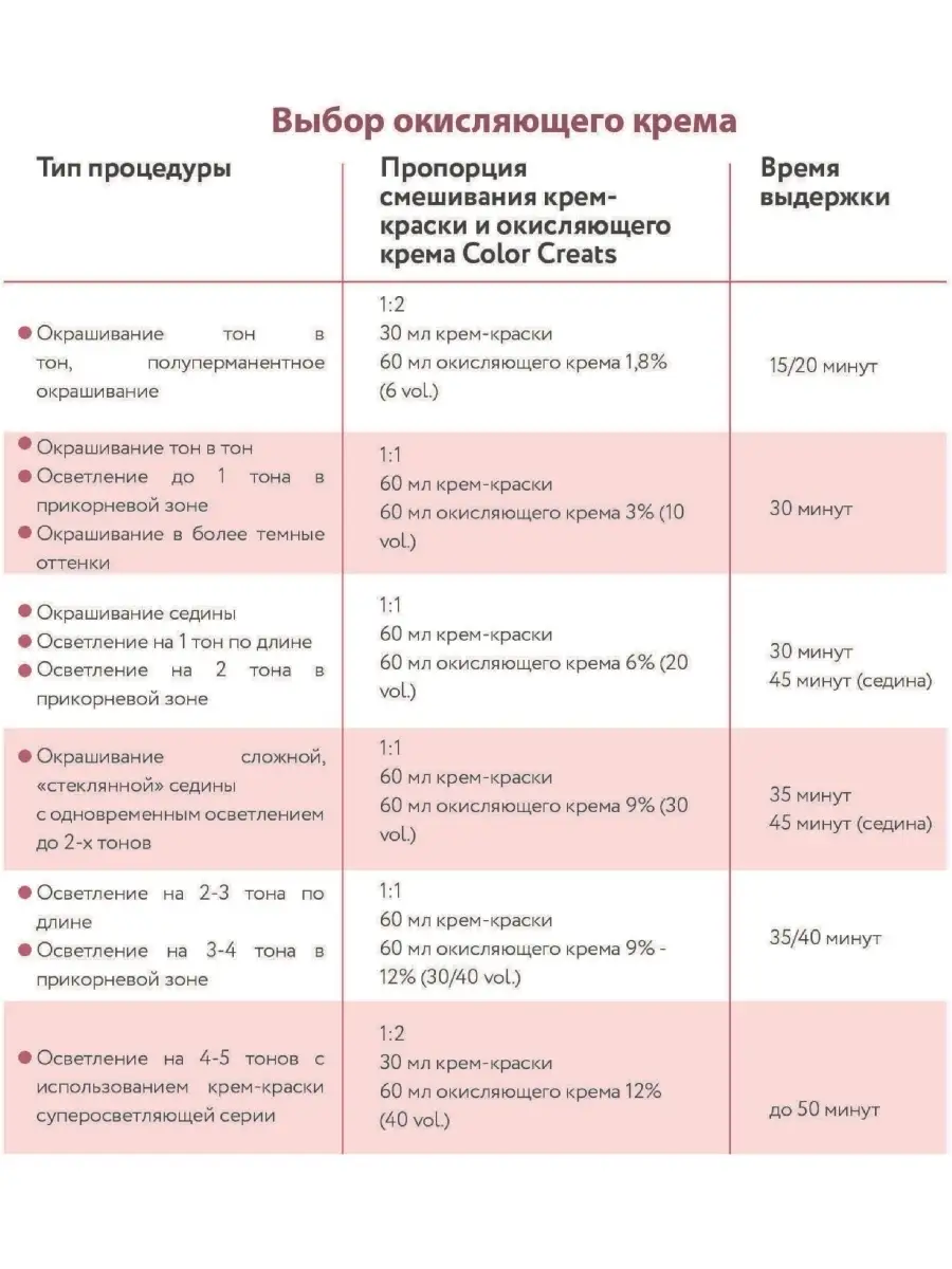 Краска 6.45 темный блондин медно-красный 60мл Tefia 20937431 купить за 388  ₽ в интернет-магазине Wildberries