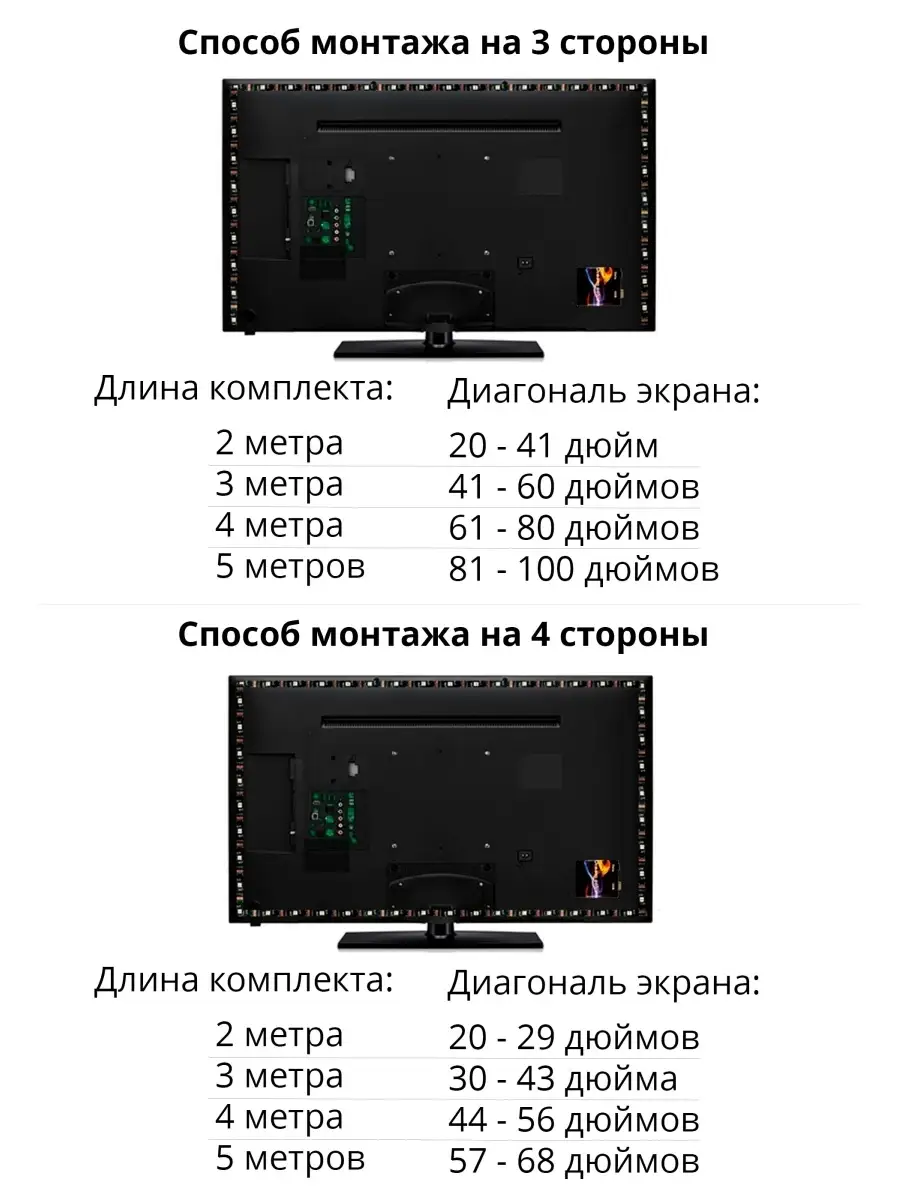 Набор адаптивной подсветки Ambilight,