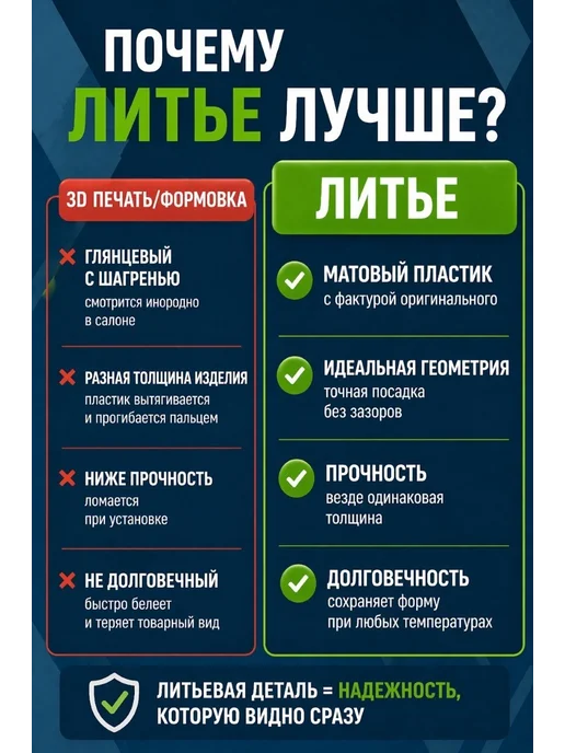 ПластРез Сетчатый фильтр для Лада Нива Легенд ВАЗ 2121, 21214 21213, вариант, фото 3