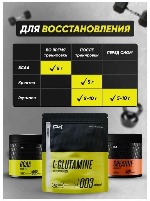 Do4a Lab Глютамин Glutamine 200 г порошок аминокислота Грейпфрут, 450 г, фото 6