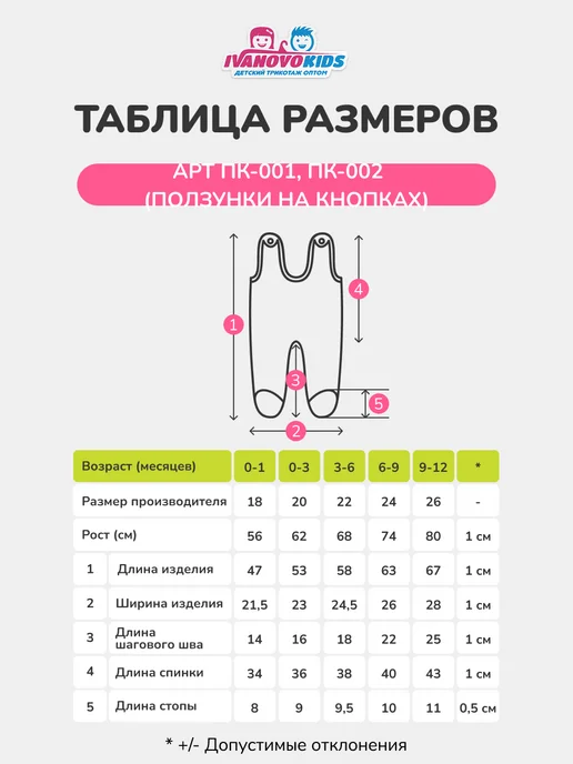 IVANOVO KIDS Ползунки для новорожденных на лямках набор 5 шт, 5 шт, фото 6