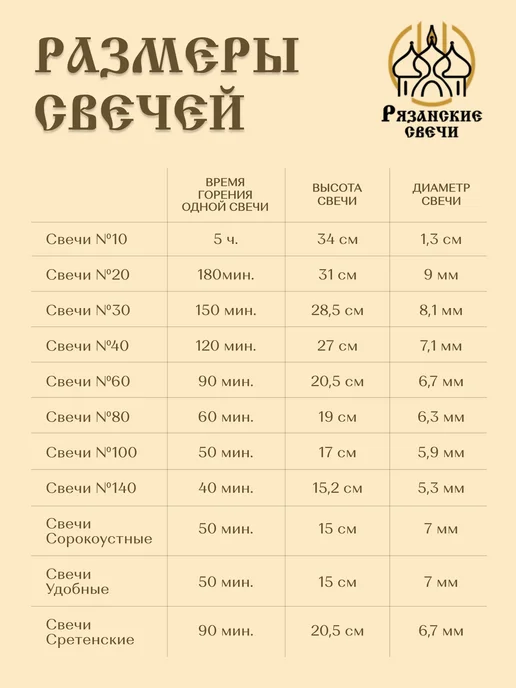 Рязанские свечи Свечи восковые натуральные церковные освященные 2 кг, 2 кг, фото 3