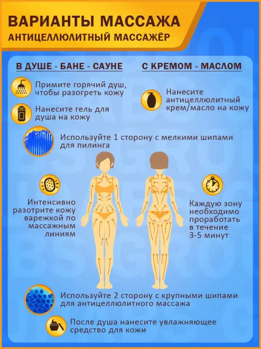 ABS Group Антицеллюлитный массажер чудо варежка, вариант, фото 6