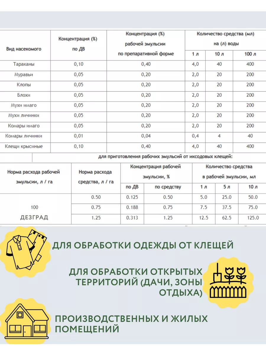 ЦиперЛАД 25 от тараканов, клопов, клещей, блох, мух 1 литр ДЕЗГРАД 21287386  купить за 1 873 ₽ в интернет-магазине Wildberries