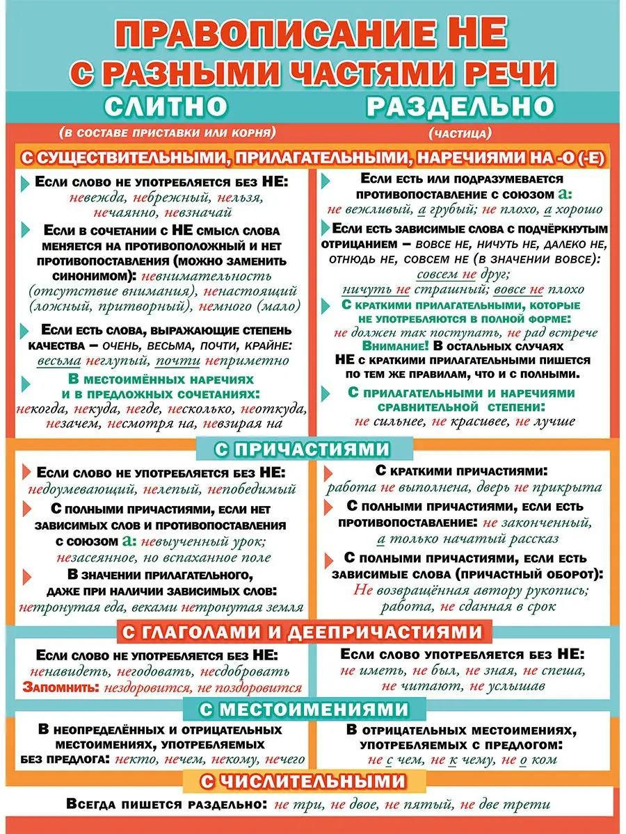 Правописание НЕ с частями речи. Обучаюий школьный плакат А2 ТМ Мир  поздравлений 21305054 купить за 142 ₽ в интернет-магазине Wildberries