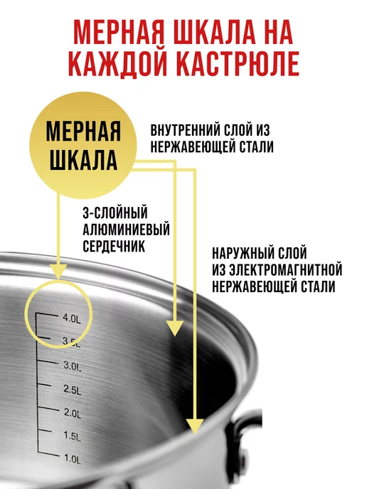 Набор кастрюль с крышками 4 шт - фото 4