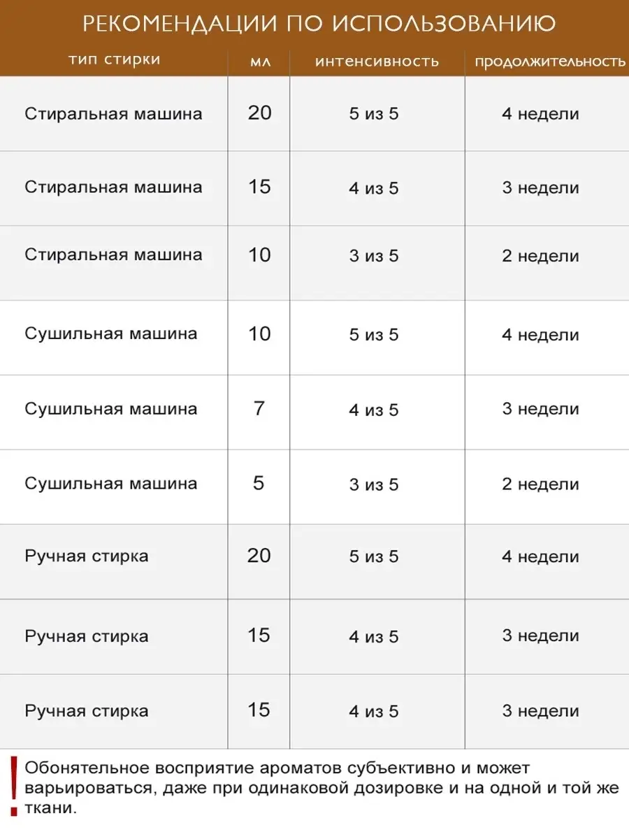 Парфюмерная эссенция/парфюм для стирки Лепестки Пиона 50 мл HOROMIA  21330940 купить в интернет-магазине Wildberries