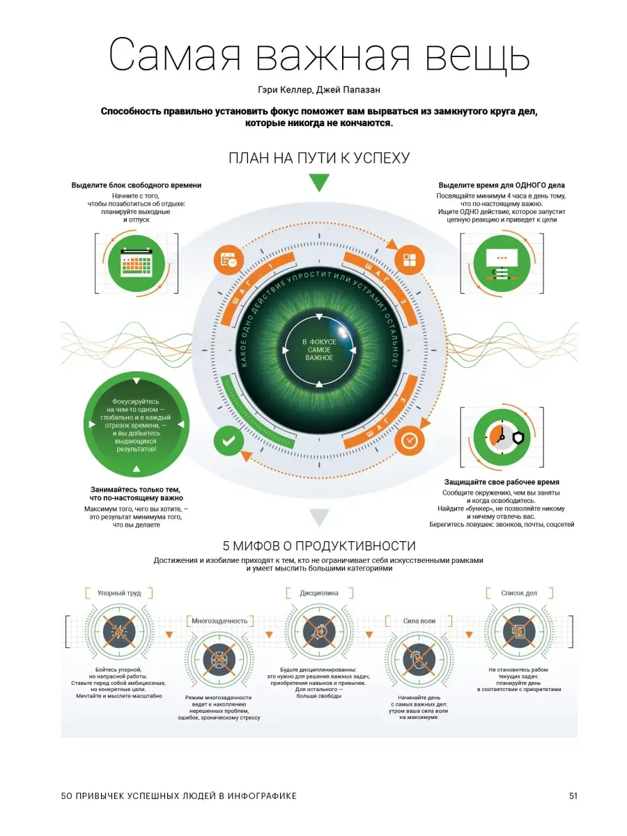 50 привычек успешных людей в инфографике Smart Reading 21370177 купить за 1  118 ₽ в интернет-магазине Wildberries