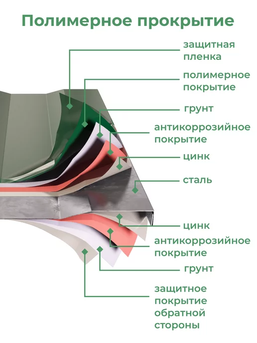 По Уму Грядка оцинкованная 2 м для сада и огорода, 1,0х2,0х0,20 м, 1.0x2.0x0.20 м, 2 м, фото 3