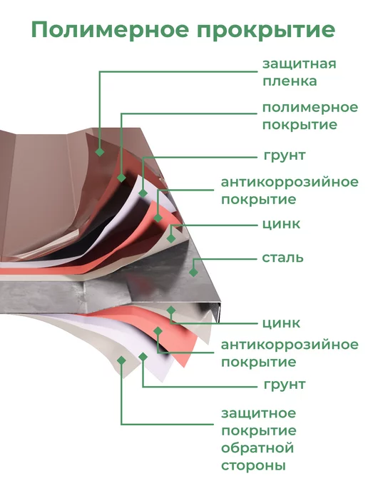 По Уму Клумба садовая оцинкованная шестигранная. Диаметр 100 см, коричневый, в упаковке 3,2 кг, фото 5